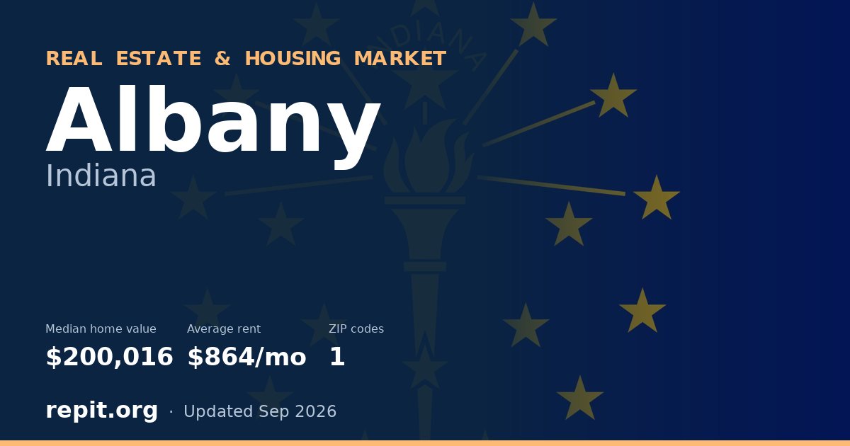 Albany, IN real estate and housing market — median home value $200,016, average rent $864/mo, 1 ZIP code