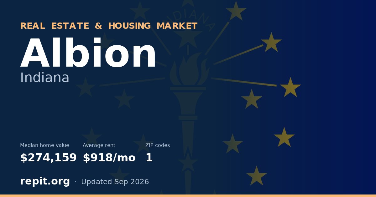 Albion, IN real estate and housing market — median home value $274,159, average rent $918/mo, 1 ZIP code