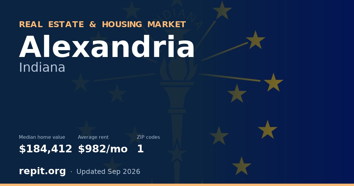 Alexandria, IN real estate and housing market — median home value $184,412, average rent $982/mo, 1 ZIP code