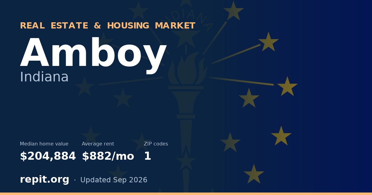 Amboy, IN real estate and housing market — median home value $204,884, average rent $882/mo, 1 ZIP code