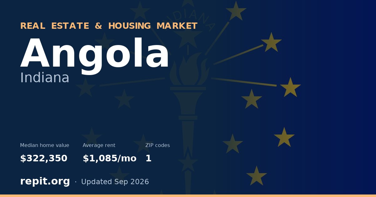 Angola, IN real estate and housing market — median home value $322,350, average rent $1,085/mo, 1 ZIP code