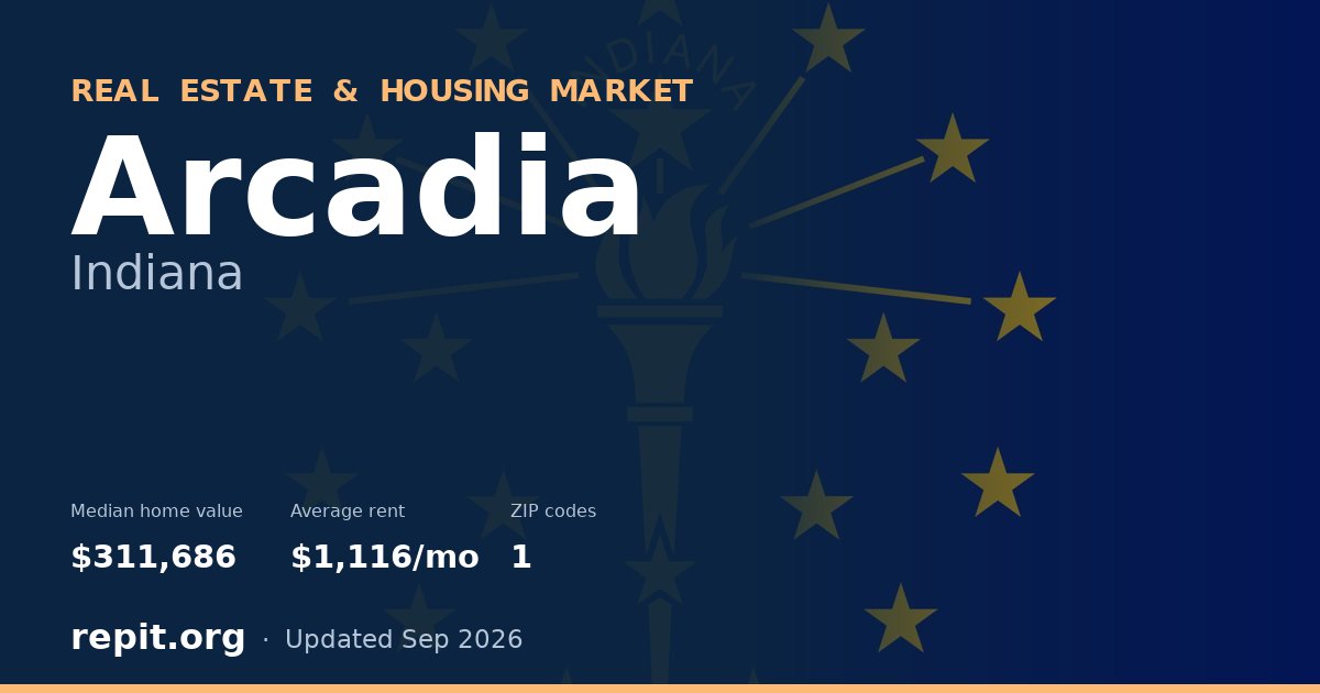 Arcadia, IN real estate and housing market — median home value $311,686, average rent $1,116/mo, 1 ZIP code