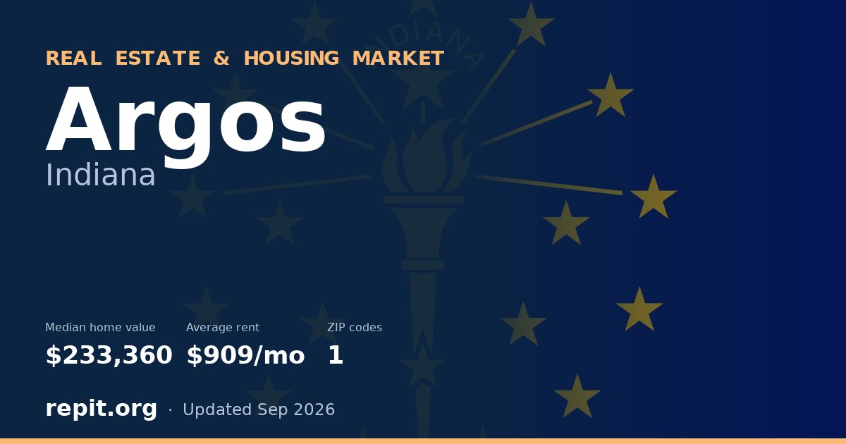 Argos, IN real estate and housing market — median home value $233,360, average rent $909/mo, 1 ZIP code