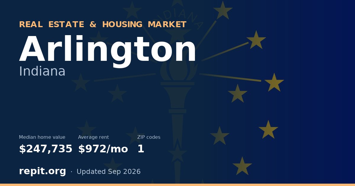Arlington, IN real estate and housing market — median home value $247,735, average rent $972/mo, 1 ZIP code