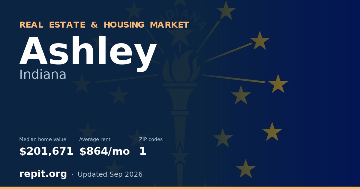 Ashley, IN real estate and housing market — median home value $201,671, average rent $864/mo, 1 ZIP code