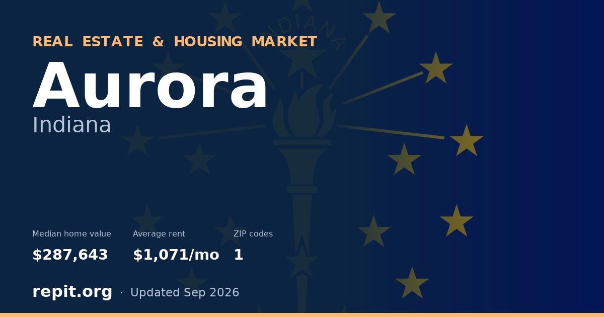 Aurora, IN real estate and housing market — median home value $287,643, average rent $1,071/mo, 1 ZIP code
