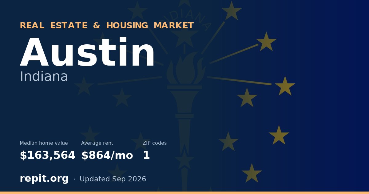 Austin, IN real estate and housing market — median home value $163,564, average rent $864/mo, 1 ZIP code