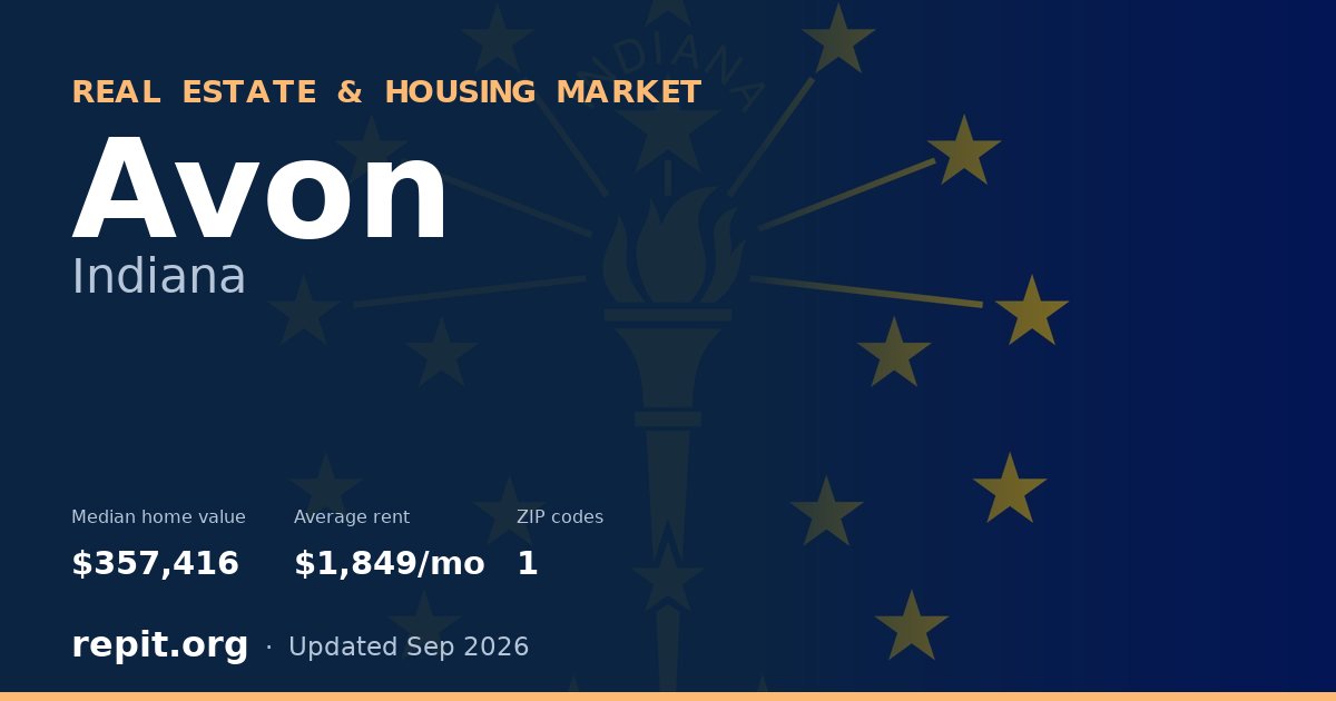 Avon, IN real estate and housing market — median home value $357,416, average rent $1,849/mo, 1 ZIP code
