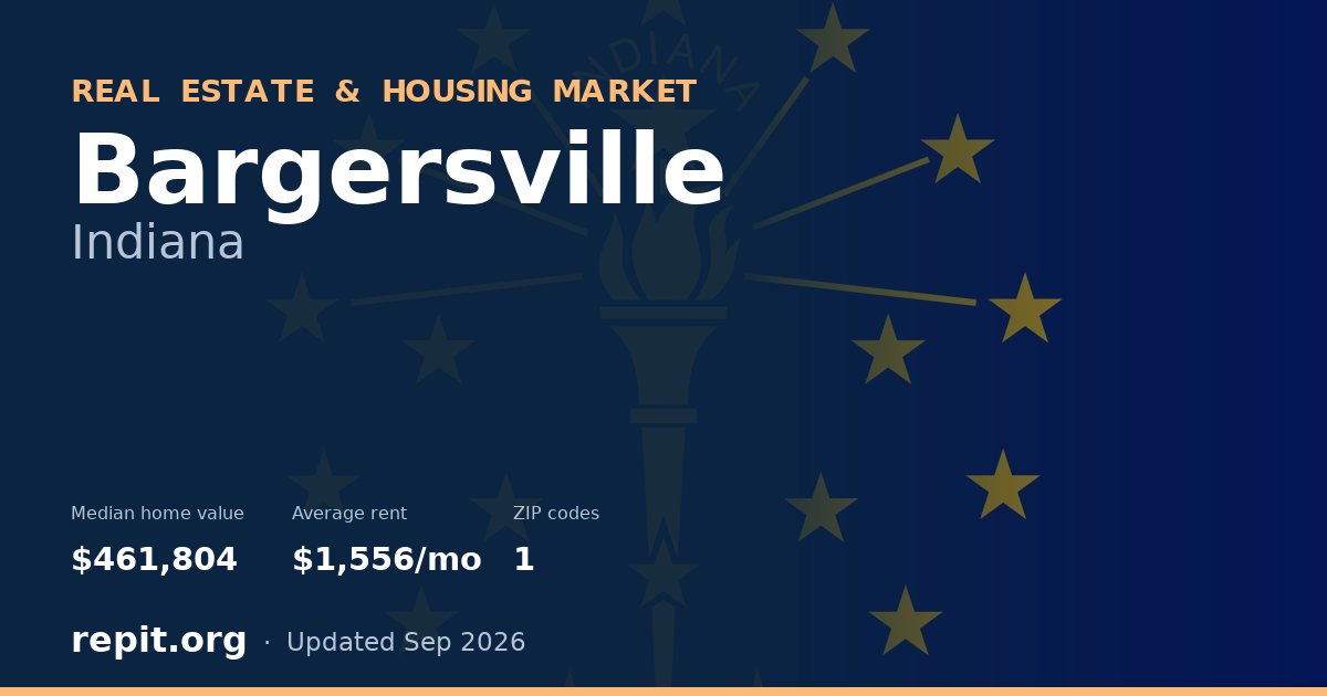 Bargersville, IN real estate and housing market — median home value $461,804, average rent $1,556/mo, 1 ZIP code
