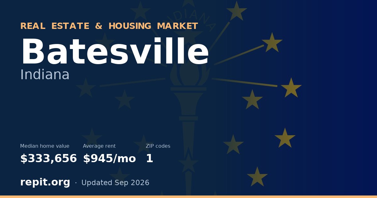 Batesville, IN real estate and housing market — median home value $333,656, average rent $945/mo, 1 ZIP code