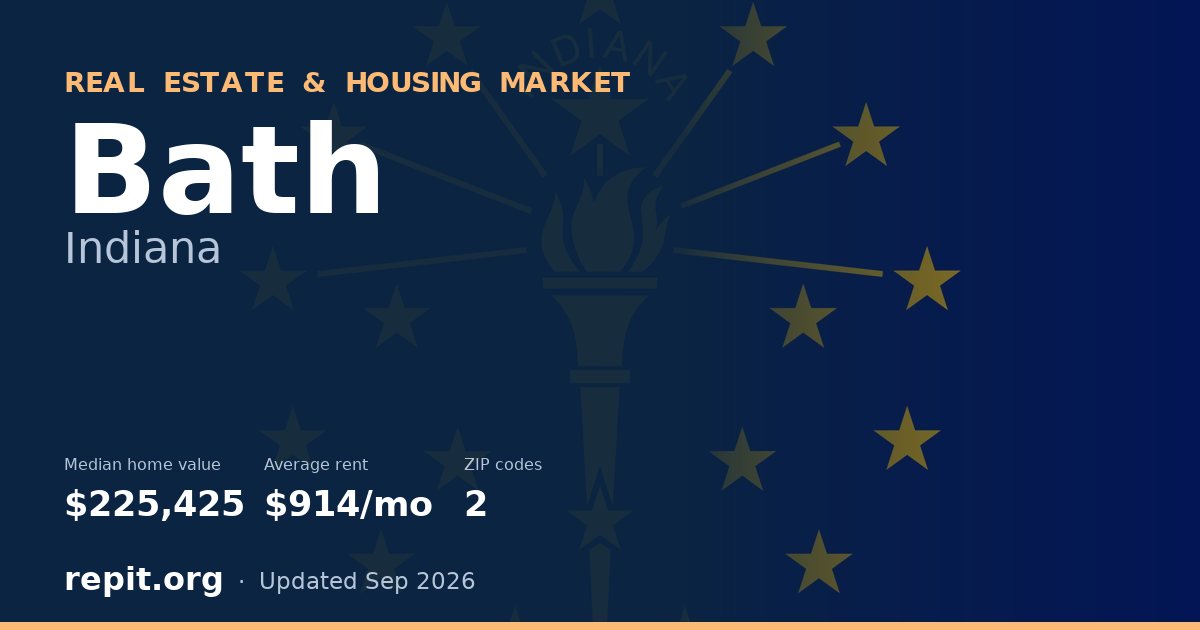 Bath, IN real estate and housing market — median home value $225,425, average rent $914/mo, 2 ZIP codes