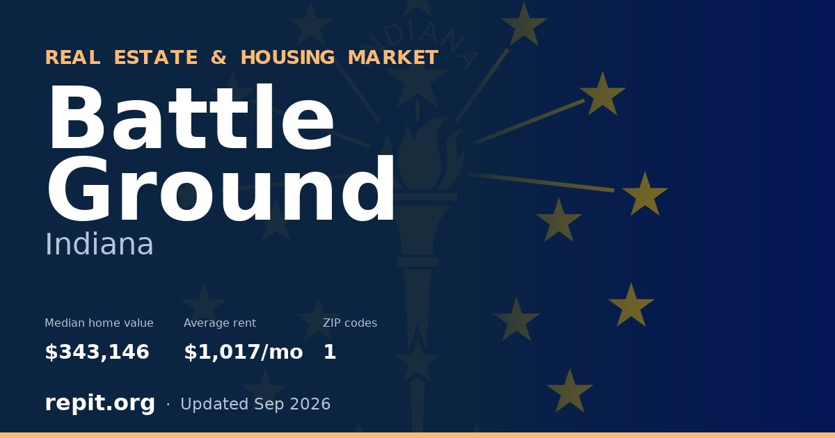 Battle Ground, IN real estate and housing market — median home value $343,146, average rent $1,017/mo, 1 ZIP code