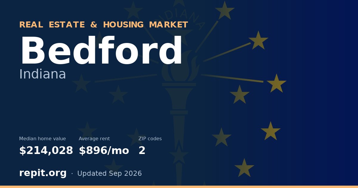 Bedford, IN real estate and housing market — median home value $214,028, average rent $896/mo, 2 ZIP codes