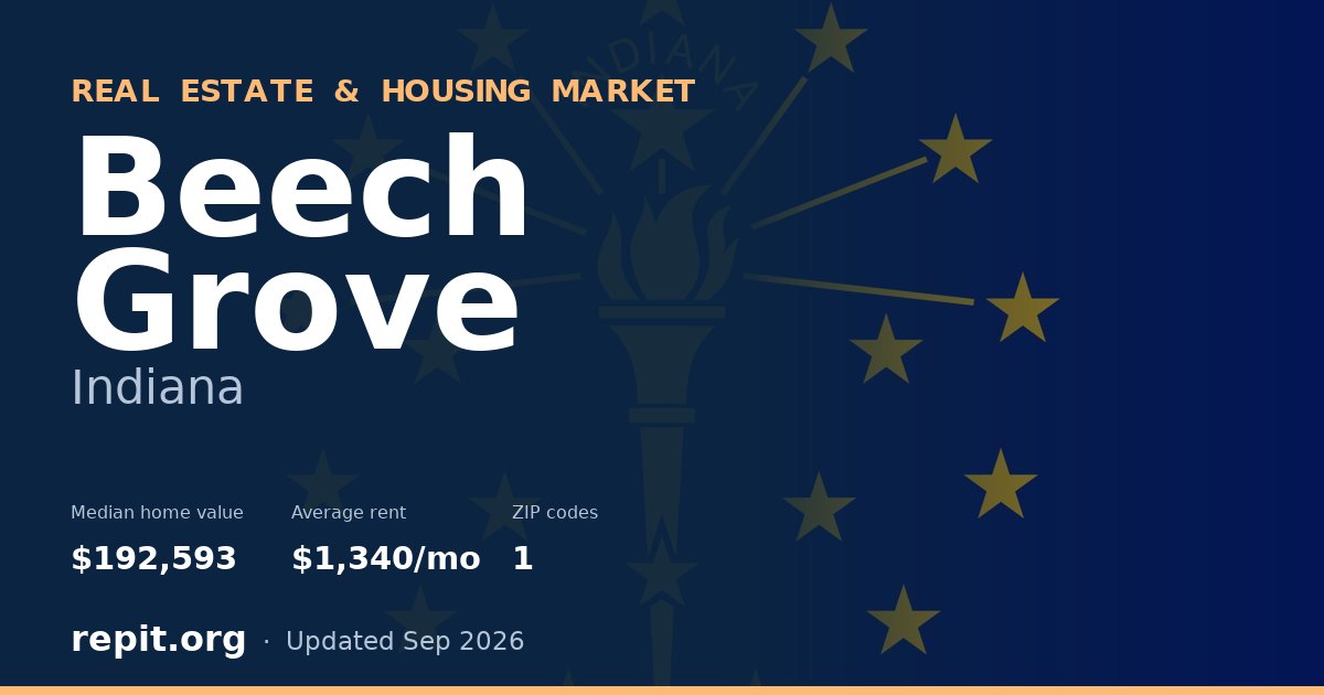 Beech Grove, IN real estate and housing market — median home value $192,593, average rent $1,340/mo, 1 ZIP code