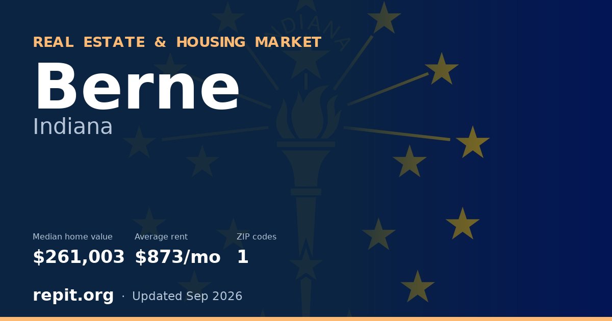 Berne, IN real estate and housing market — median home value $261,003, average rent $873/mo, 1 ZIP code