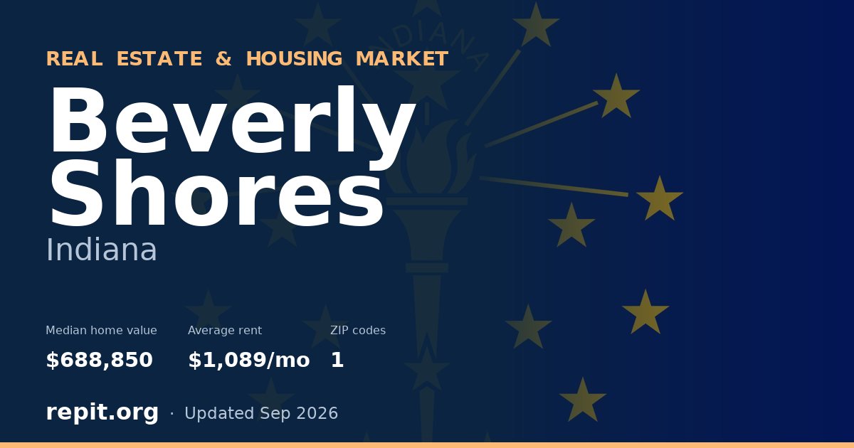 Beverly Shores, IN real estate and housing market — median home value $688,850, average rent $1,089/mo, 1 ZIP code