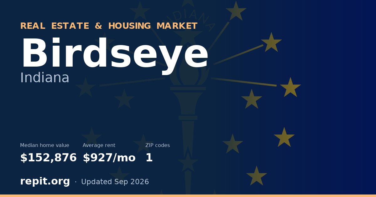 Birdseye, IN real estate and housing market — median home value $152,876, average rent $927/mo, 1 ZIP code
