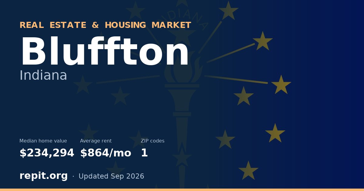 Bluffton, IN real estate and housing market — median home value $234,294, average rent $864/mo, 1 ZIP code
