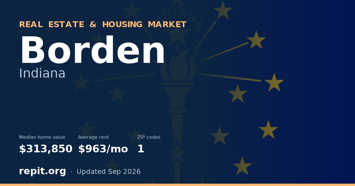 Borden, IN real estate and housing market — median home value $313,850, average rent $963/mo, 1 ZIP code