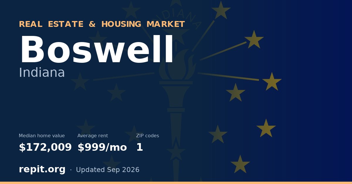Boswell, IN real estate and housing market — median home value $172,009, average rent $999/mo, 1 ZIP code