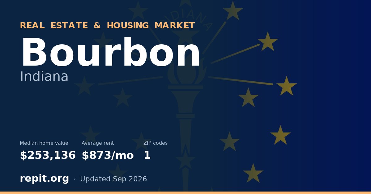 Bourbon, IN real estate and housing market — median home value $253,136, average rent $873/mo, 1 ZIP code