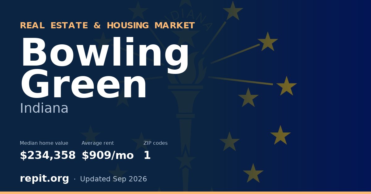 Bowling Green, IN real estate and housing market — median home value $234,358, average rent $909/mo, 1 ZIP code