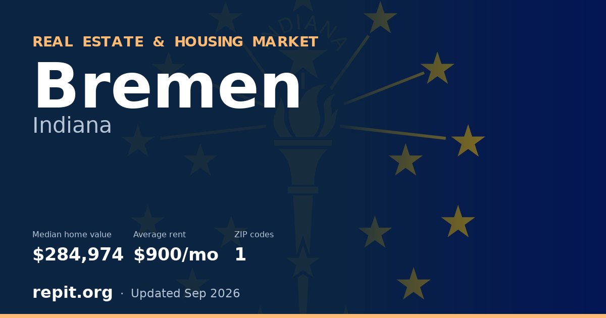Bremen, IN real estate and housing market — median home value $284,974, average rent $900/mo, 1 ZIP code