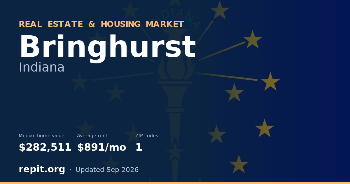 Bringhurst, IN real estate and housing market — median home value $282,511, average rent $891/mo, 1 ZIP code