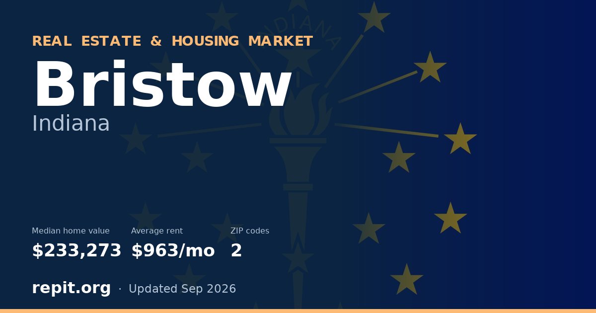 Bristow, IN real estate and housing market — median home value $233,273, average rent $963/mo, 2 ZIP codes