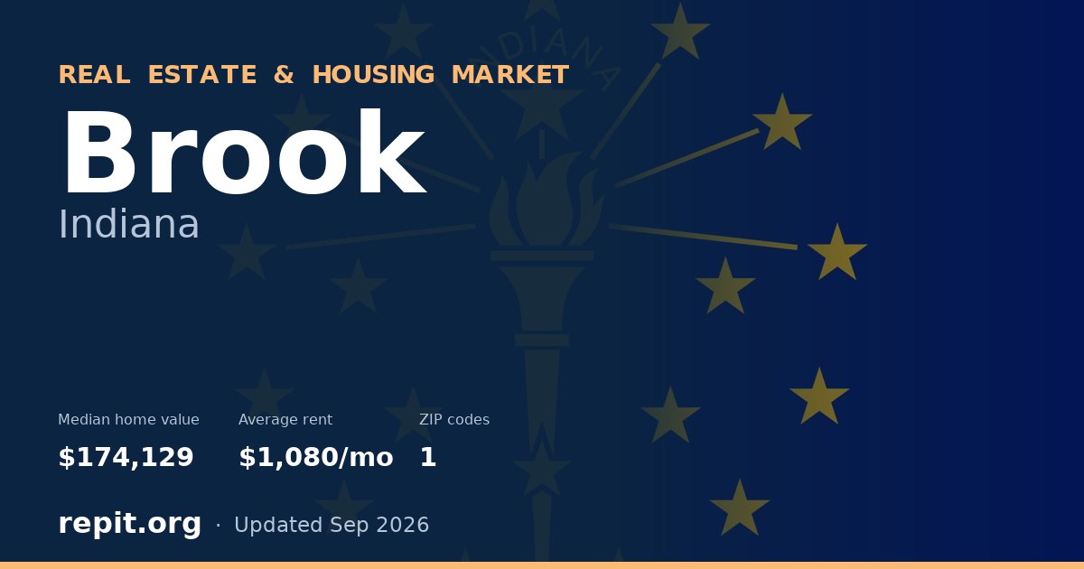 Brook, IN real estate and housing market — median home value $174,129, average rent $1,080/mo, 1 ZIP code