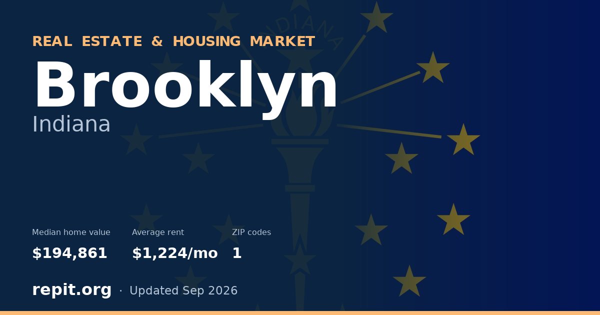 Brooklyn, IN real estate and housing market — median home value $194,861, average rent $1,224/mo, 1 ZIP code
