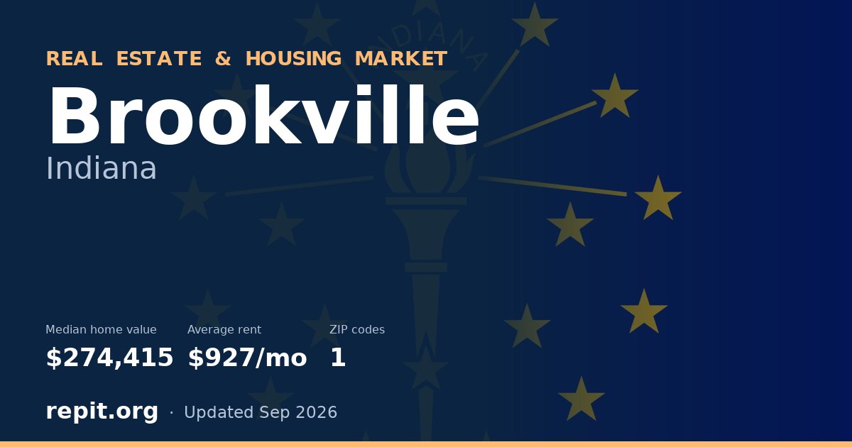 Brookville, IN real estate and housing market — median home value $274,415, average rent $927/mo, 1 ZIP code