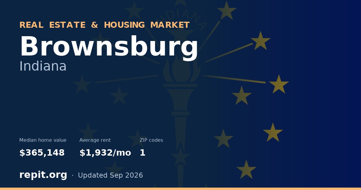 Brownsburg, IN real estate and housing market — median home value $365,148, average rent $1,932/mo, 1 ZIP code