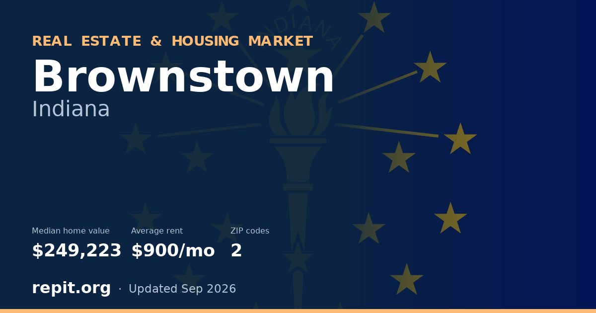 Brownstown, IN real estate and housing market — median home value $249,223, average rent $900/mo, 2 ZIP codes