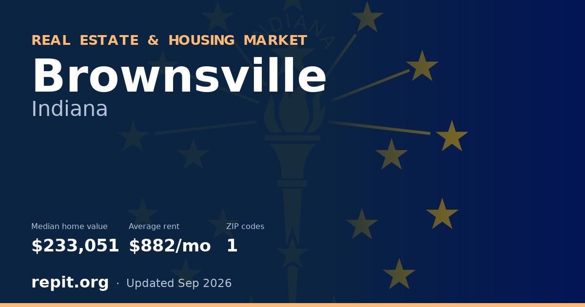 Brownsville, IN real estate and housing market — median home value $233,051, average rent $882/mo, 1 ZIP code