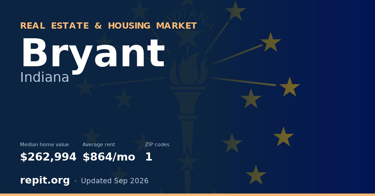 Bryant, IN real estate and housing market — median home value $262,994, average rent $864/mo, 1 ZIP code