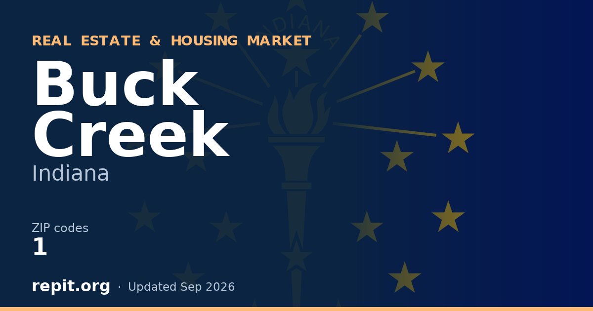 Buck Creek, IN real estate and housing market — 1 ZIP code