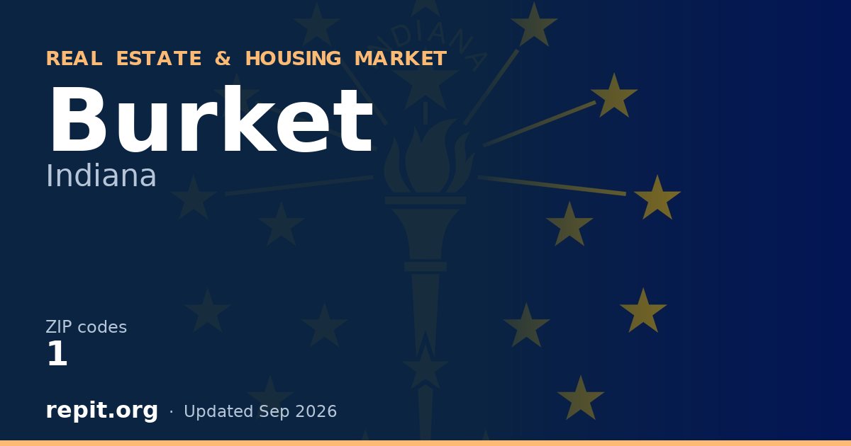 Burket, IN real estate and housing market — 1 ZIP code