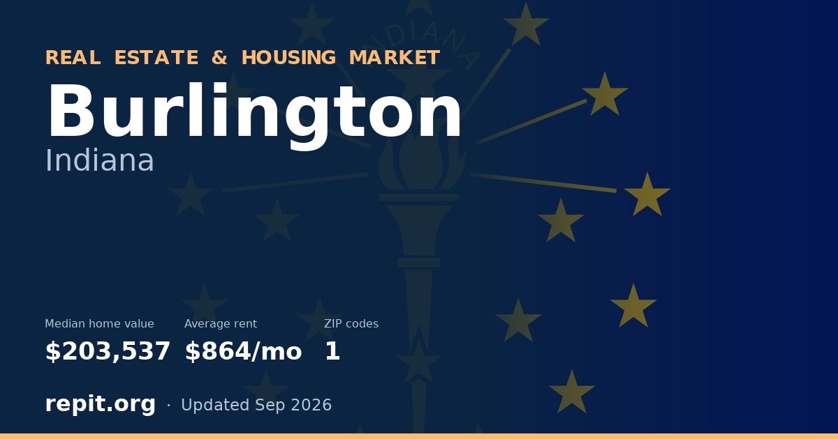 Burlington, IN real estate and housing market — median home value $203,537, average rent $864/mo, 1 ZIP code