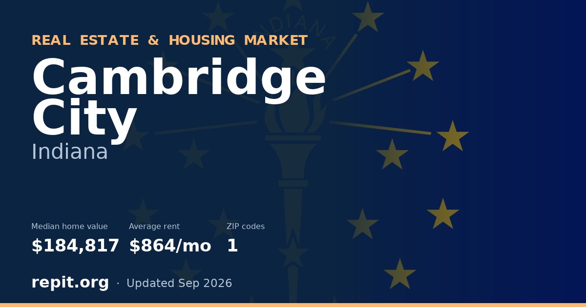 Cambridge City, IN real estate and housing market — median home value $184,817, average rent $864/mo, 1 ZIP code