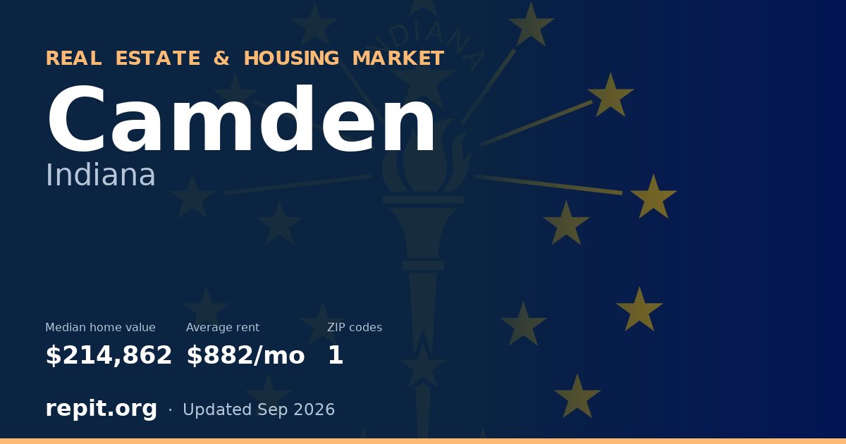 Camden, IN real estate and housing market — median home value $214,862, average rent $882/mo, 1 ZIP code