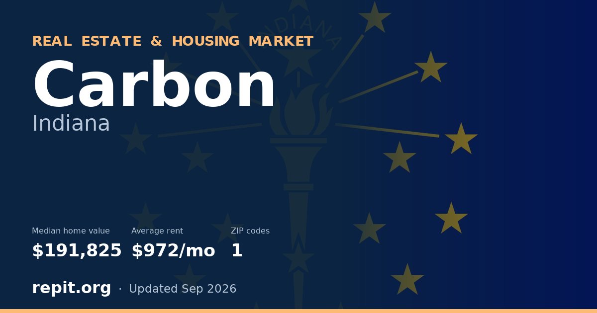 Carbon, IN real estate and housing market — median home value $191,825, average rent $972/mo, 1 ZIP code