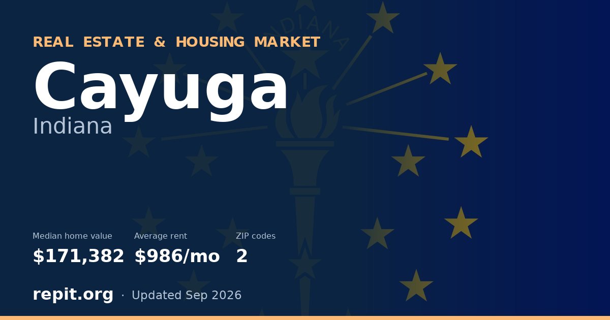 Cayuga, IN real estate and housing market — median home value $171,382, average rent $986/mo, 2 ZIP codes