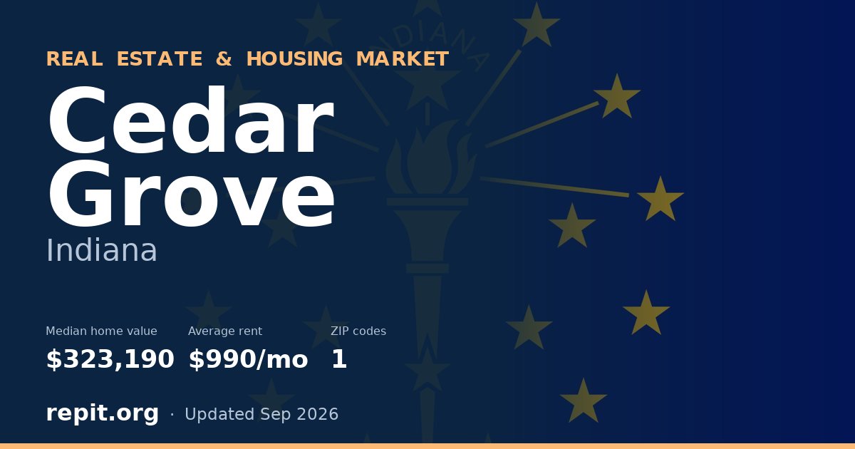 Cedar Grove, IN real estate and housing market — median home value $323,190, average rent $990/mo, 1 ZIP code