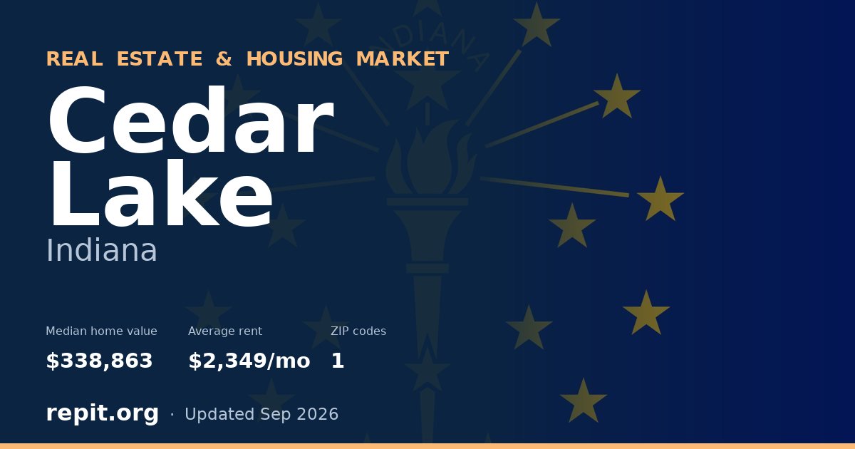 Cedar Lake, IN real estate and housing market — median home value $338,863, average rent $2,349/mo, 1 ZIP code