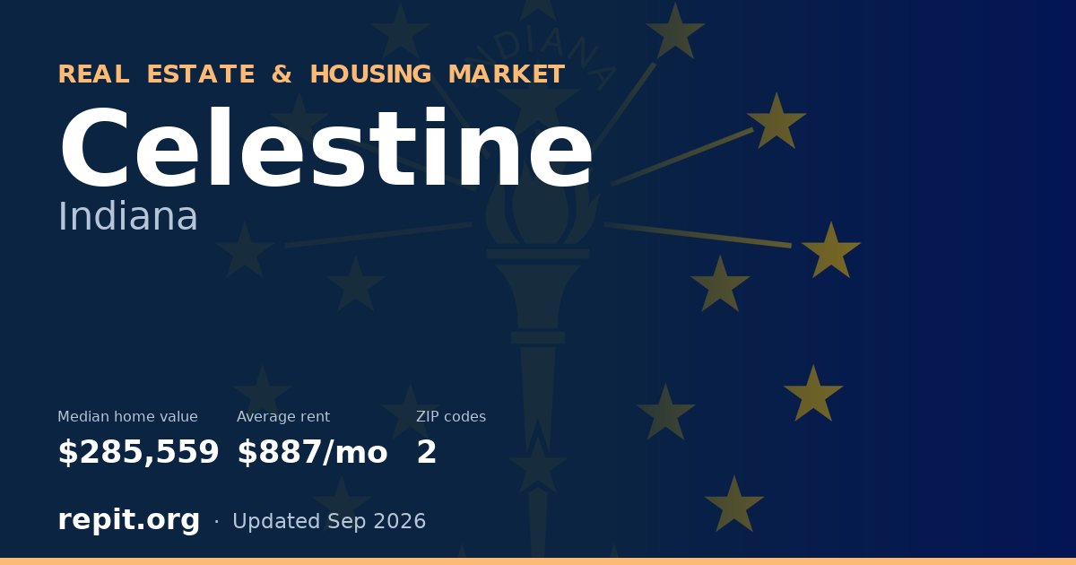 Celestine, IN real estate and housing market — median home value $285,559, average rent $887/mo, 2 ZIP codes