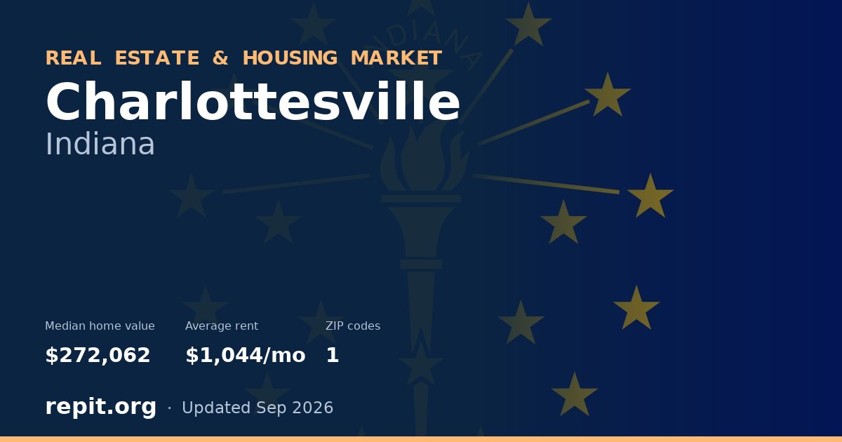 Charlottesville, IN real estate and housing market — median home value $272,062, average rent $1,044/mo, 1 ZIP code