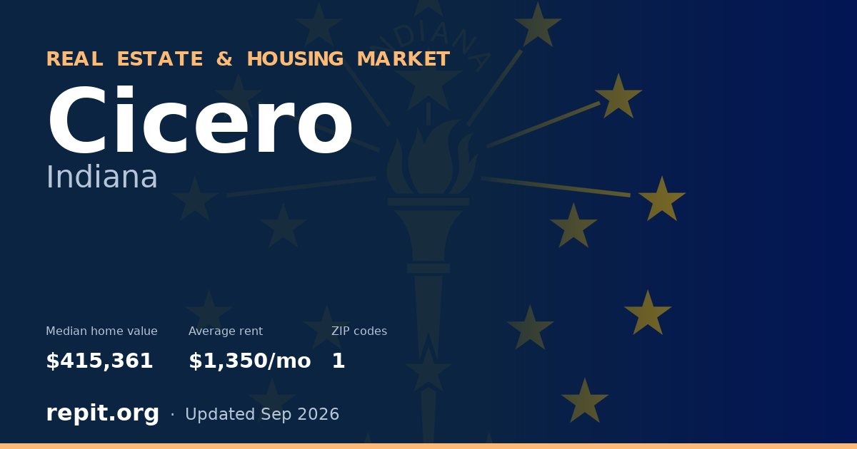 Cicero, IN real estate and housing market — median home value $415,361, average rent $1,350/mo, 1 ZIP code