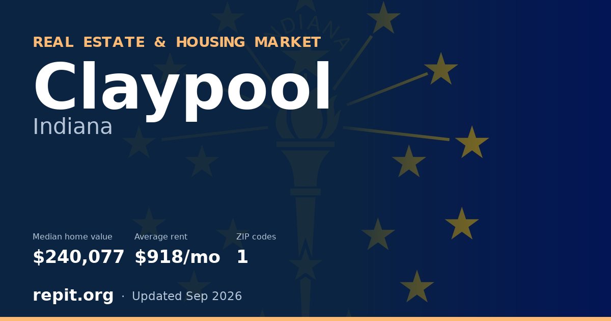 Claypool, IN real estate and housing market — median home value $240,077, average rent $918/mo, 1 ZIP code