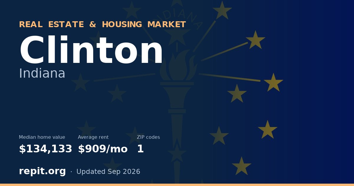 Clinton, IN real estate and housing market — median home value $134,133, average rent $909/mo, 1 ZIP code